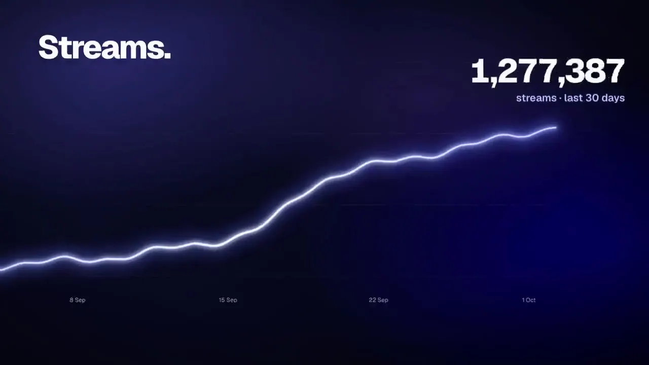 Still from the MyLabelDesk explainer